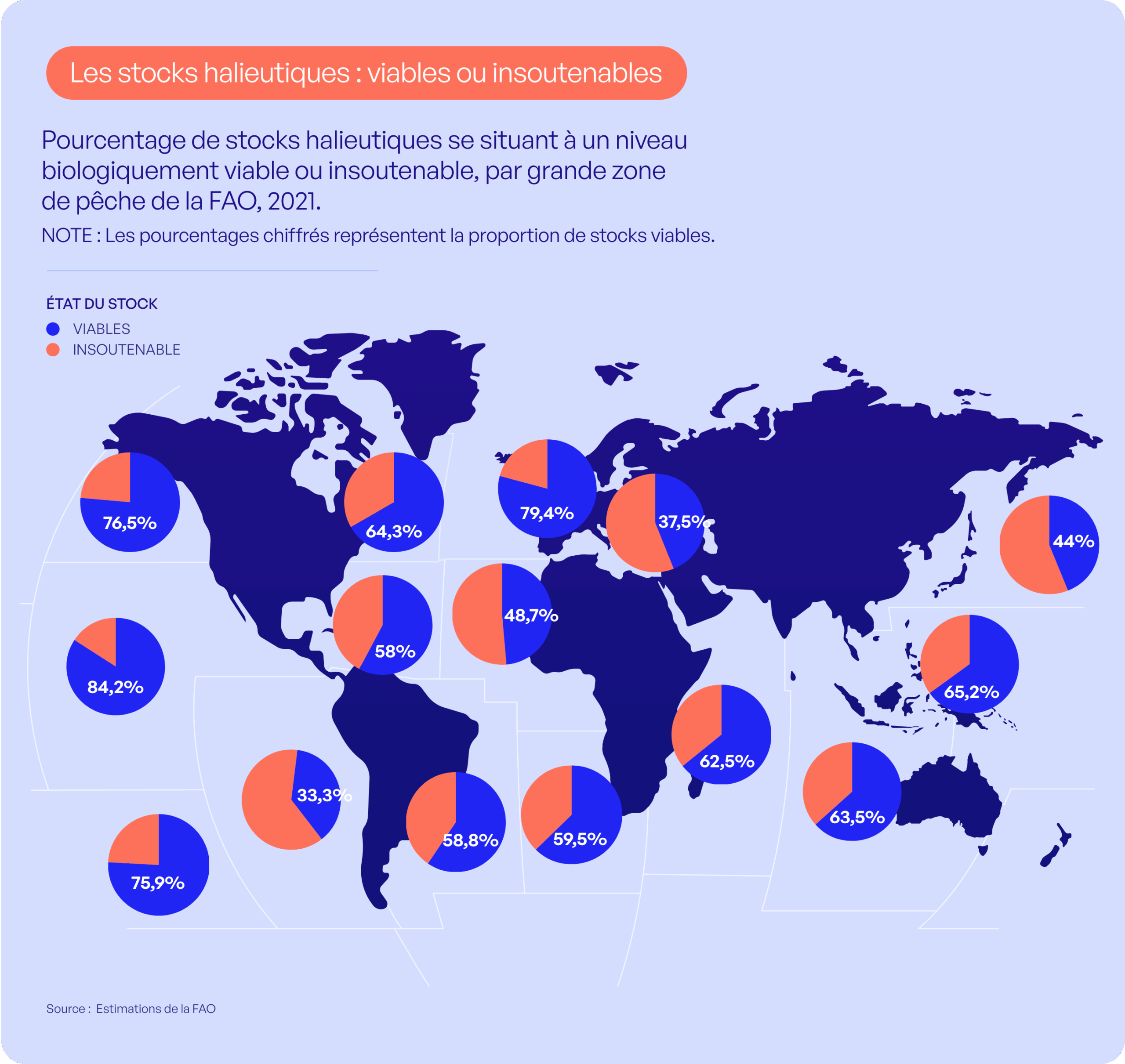 Tour du monde de la pêche : est-ce que tous les pays pêchent de la même manière ? 4 FTP DATA PRODUCTION – 2 8 scaled