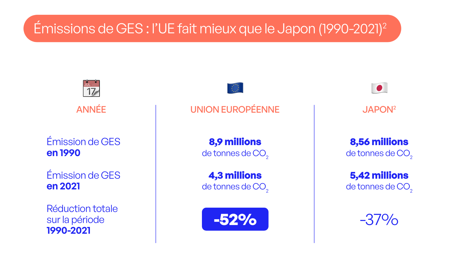 EMISSIONS GES 1