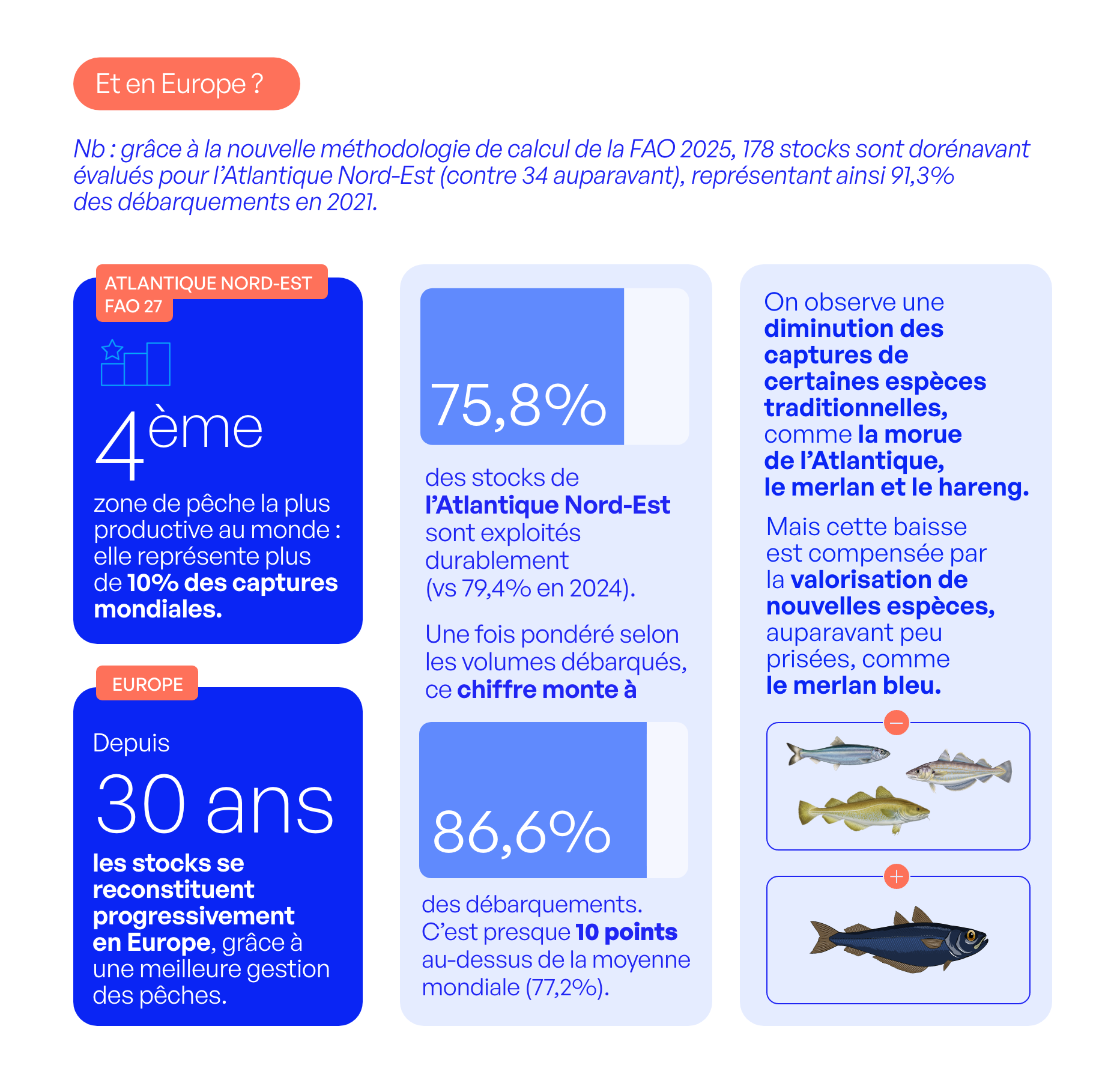 État des stocks mondiaux et pêche durable dans l'Union Européenne : où en est-on ? 2 FTP DATA DURABILITE –
