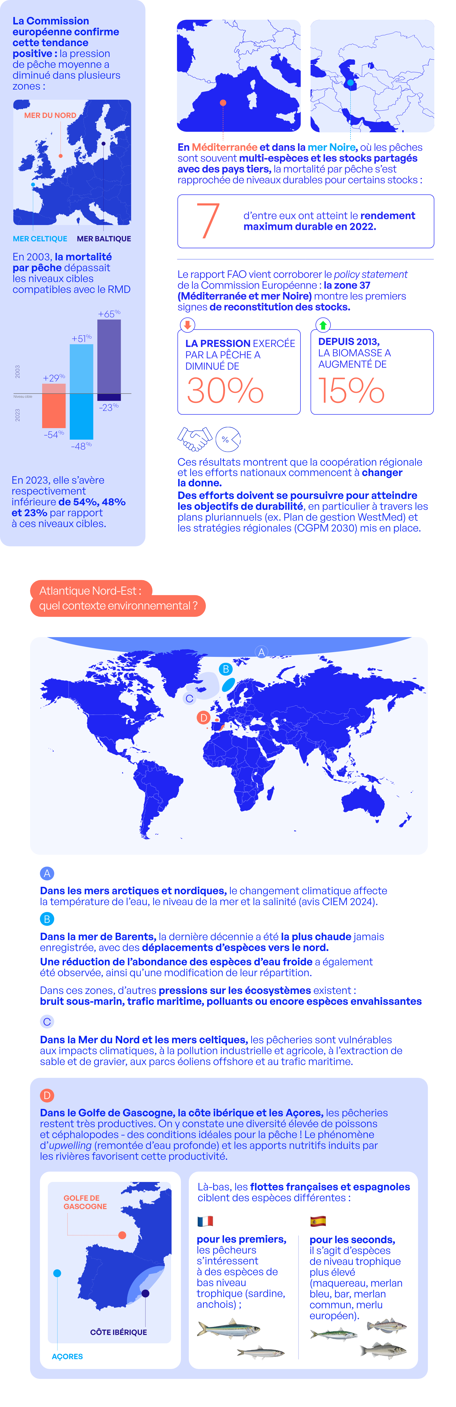 État des stocks mondiaux et pêche durable dans l'Union Européenne : où en est-on ? 3 FTP DATA DURABILITE –