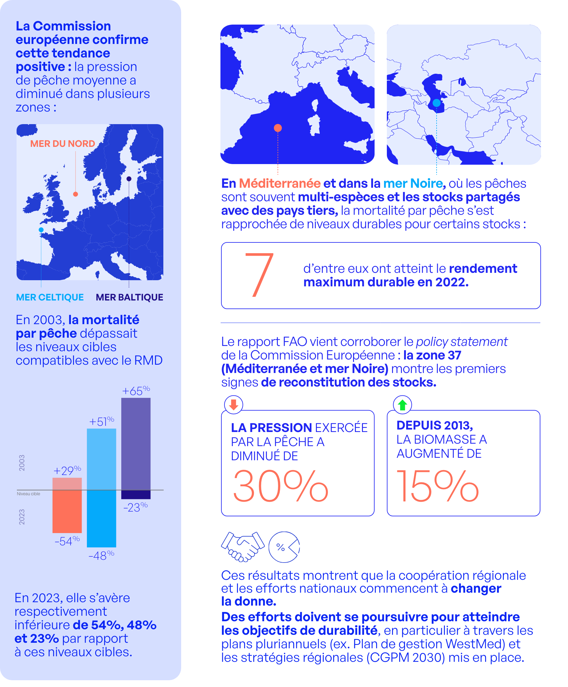 FTP DATA DURABILITE 01