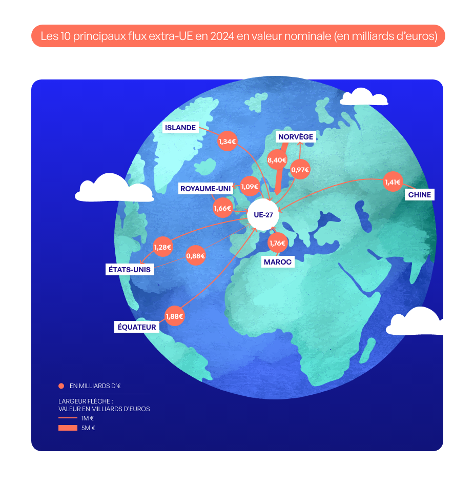 FTP DATA FLUX EXTRA UE 2