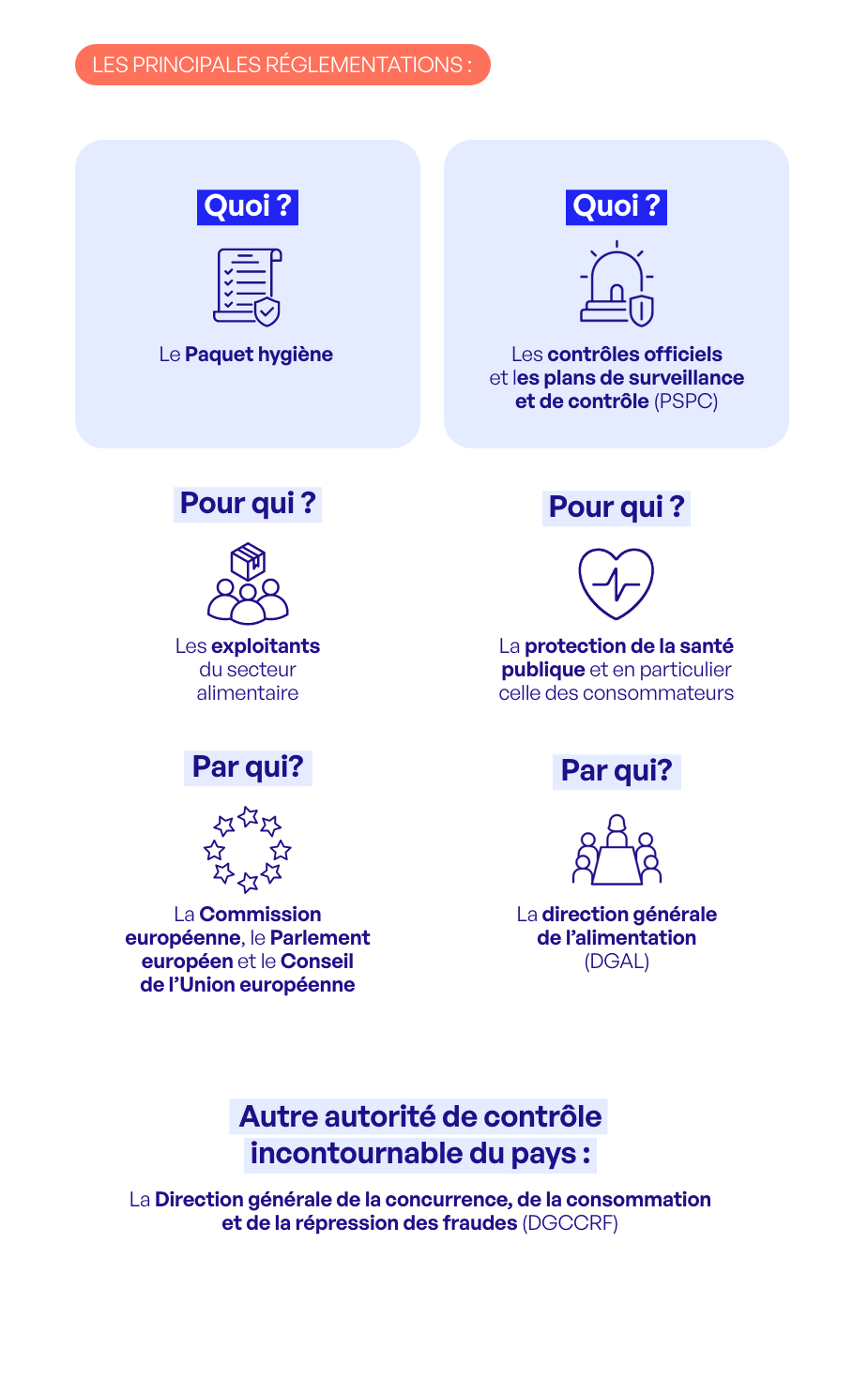 FTP ENCADRE SECU SANITAIRE 1