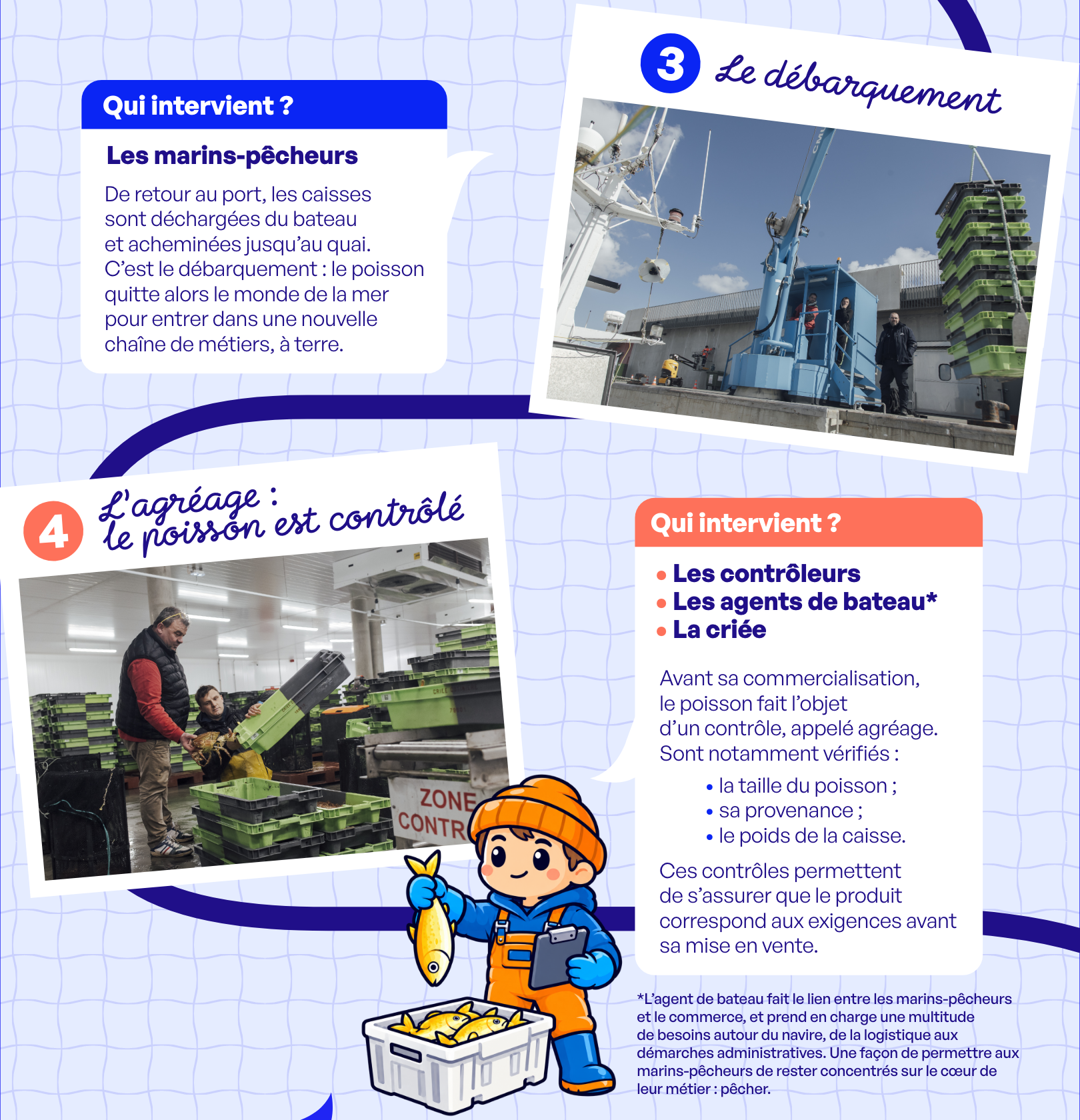 FTP INFOG PARCOURS POISSON 03